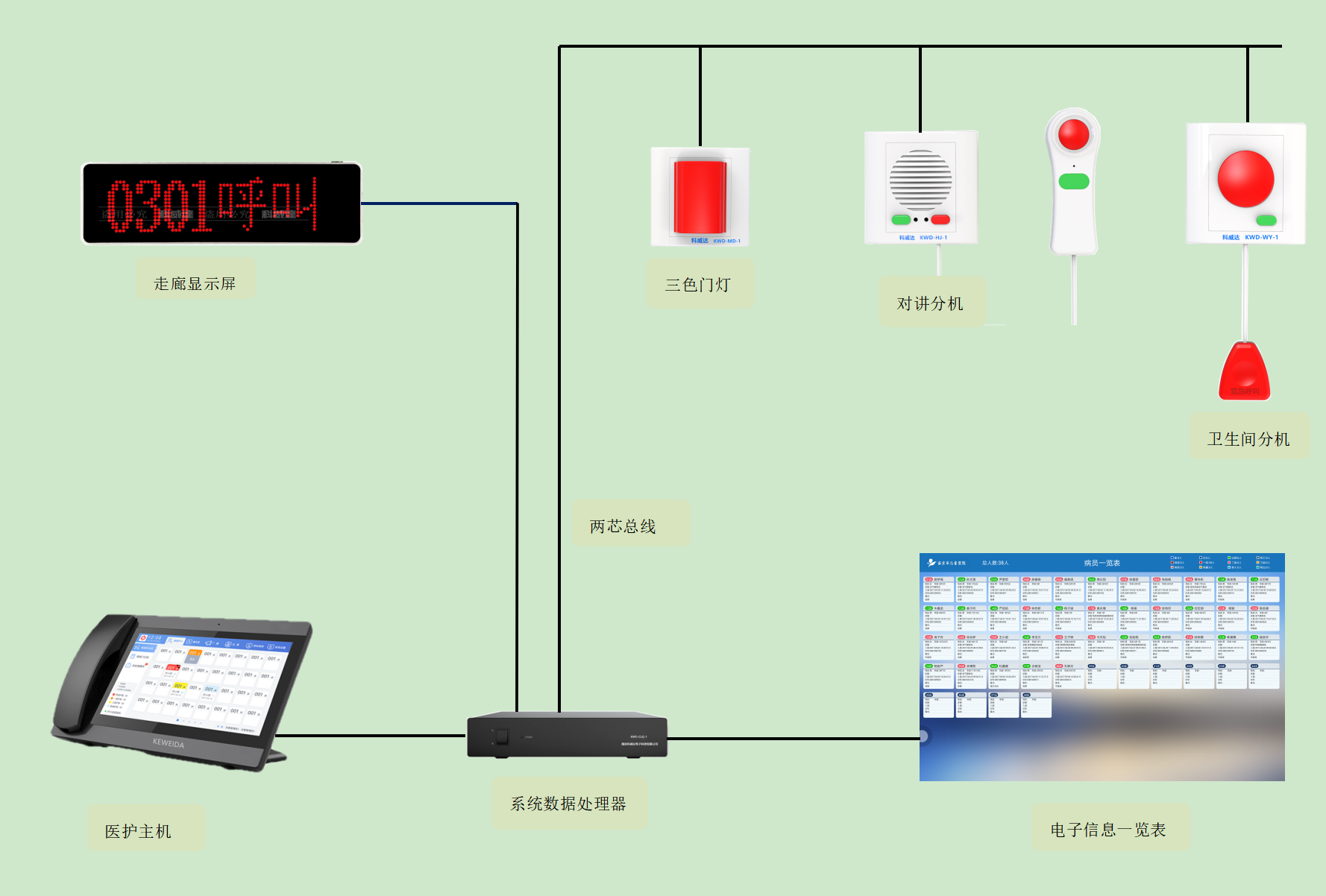 病房护理对讲系统_产品中心_病房呼叫系统-分诊排队系统-南京科威达