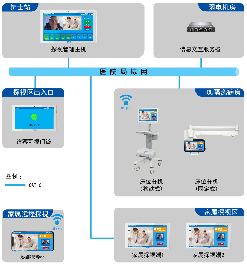 icu探视系统_产品中心_联系我们|腾龙直属客服15758420171(电话)